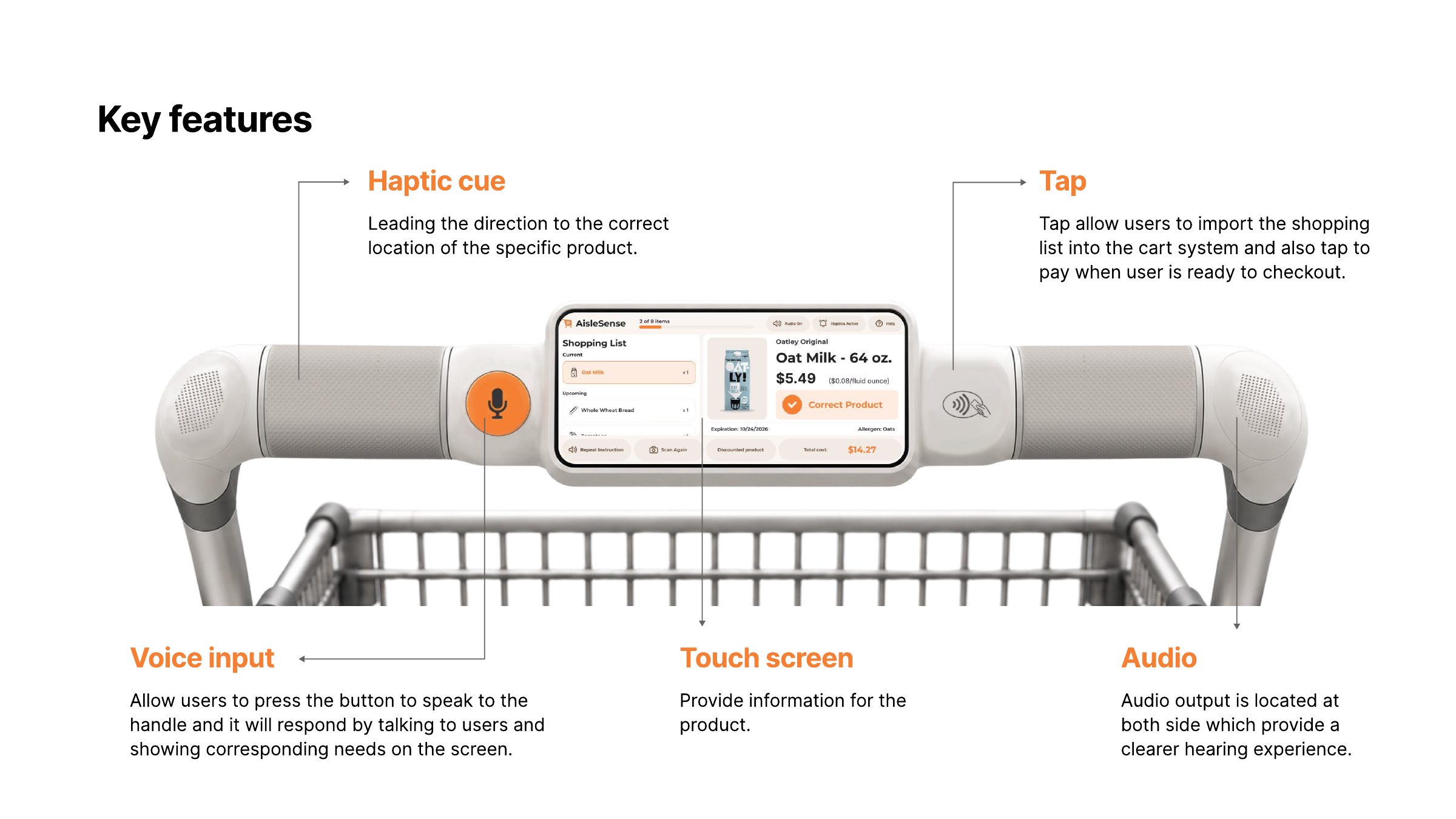Aisle Sense presentation: Key features