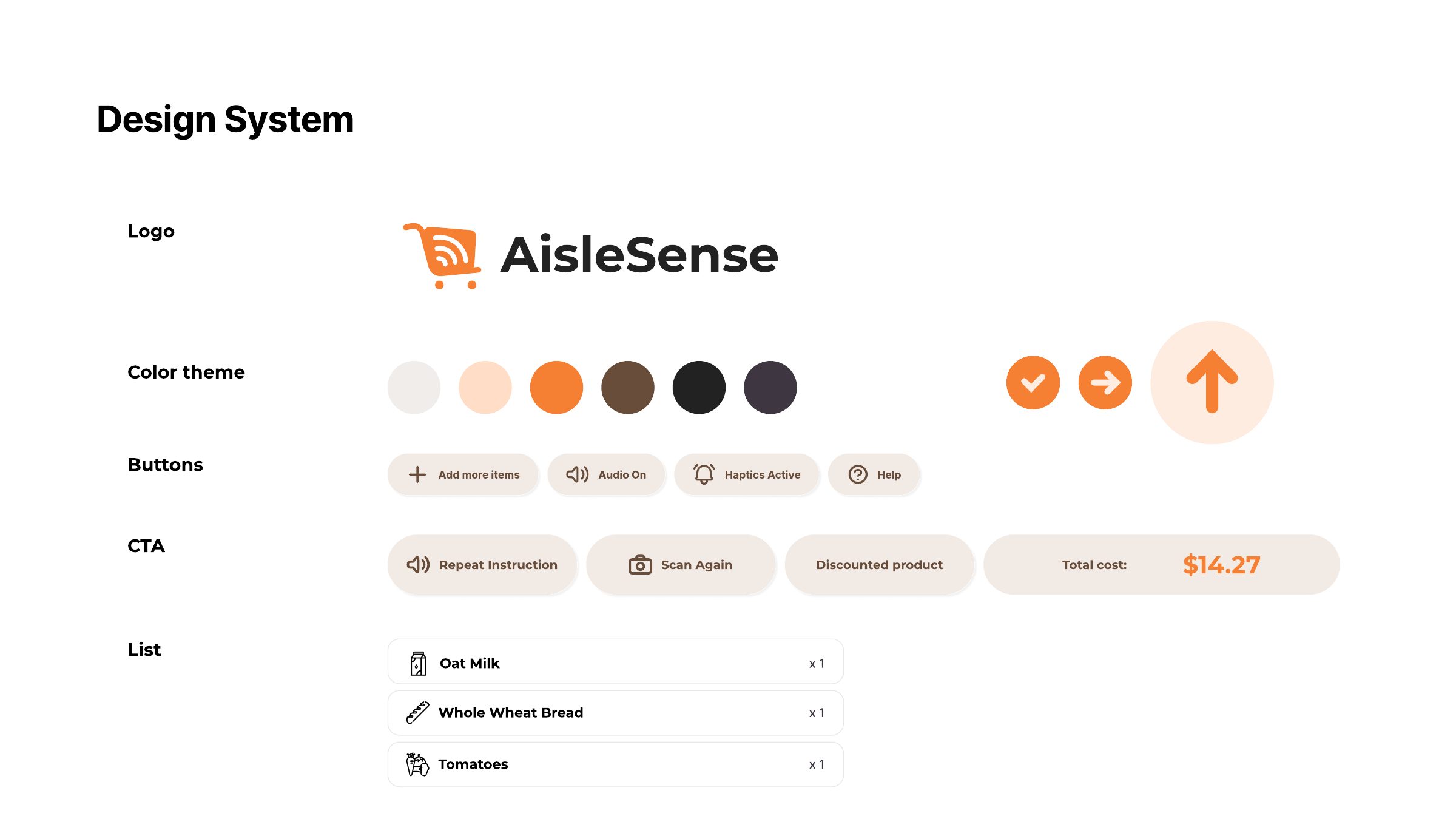 Aisle Sense presentation: Design system