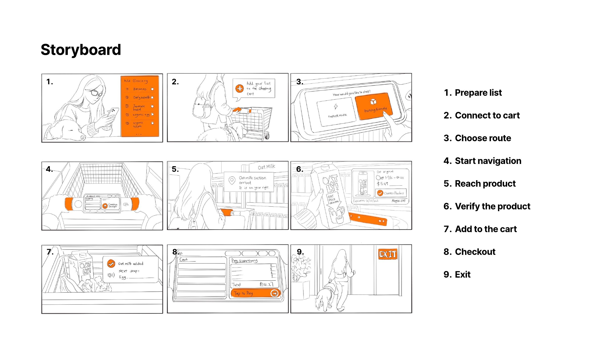 Aisle Sense presentation: Storyboard