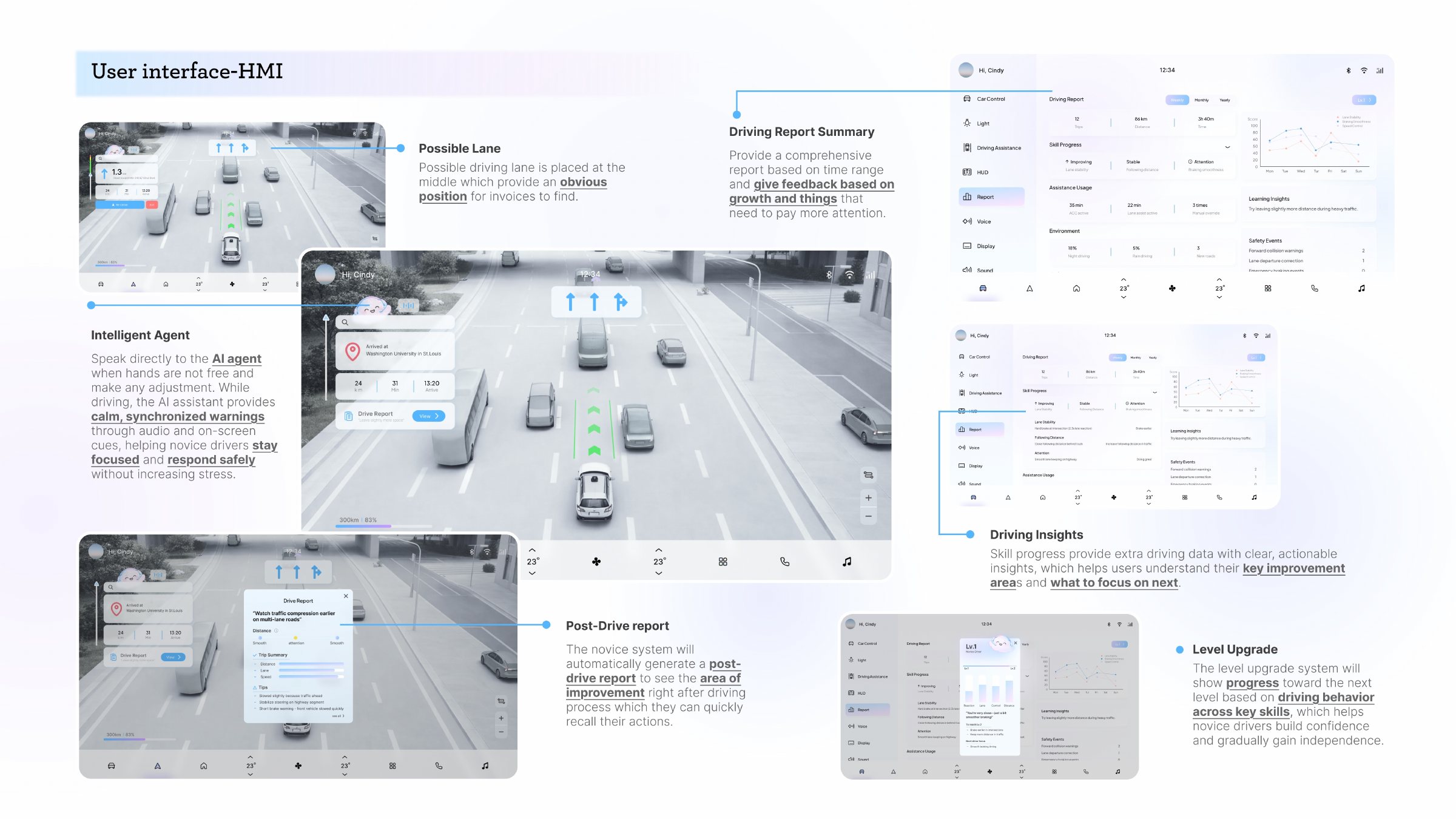 CoDrive presentation: HMI system
