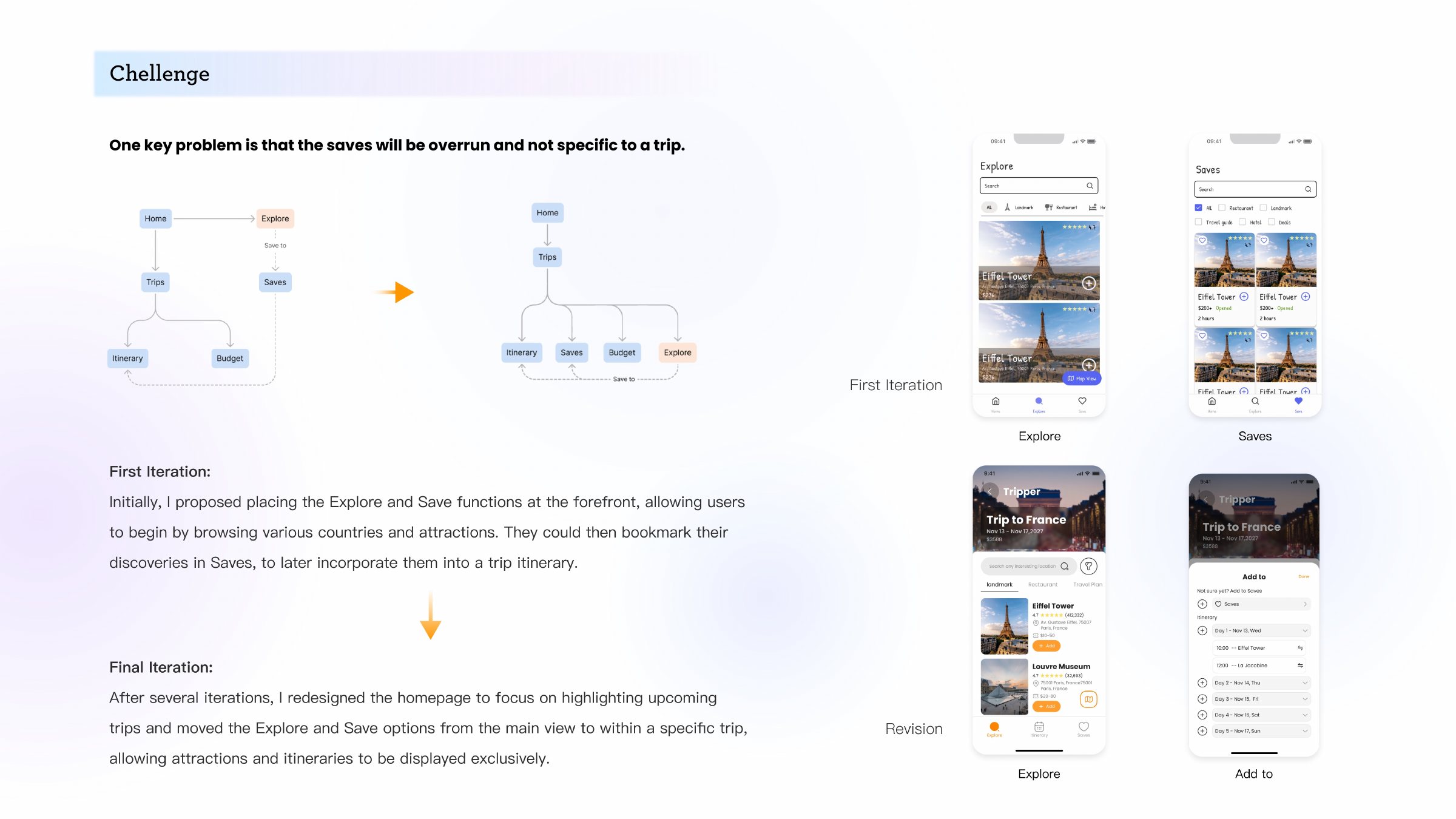 Tripper presentation: Challenge and process