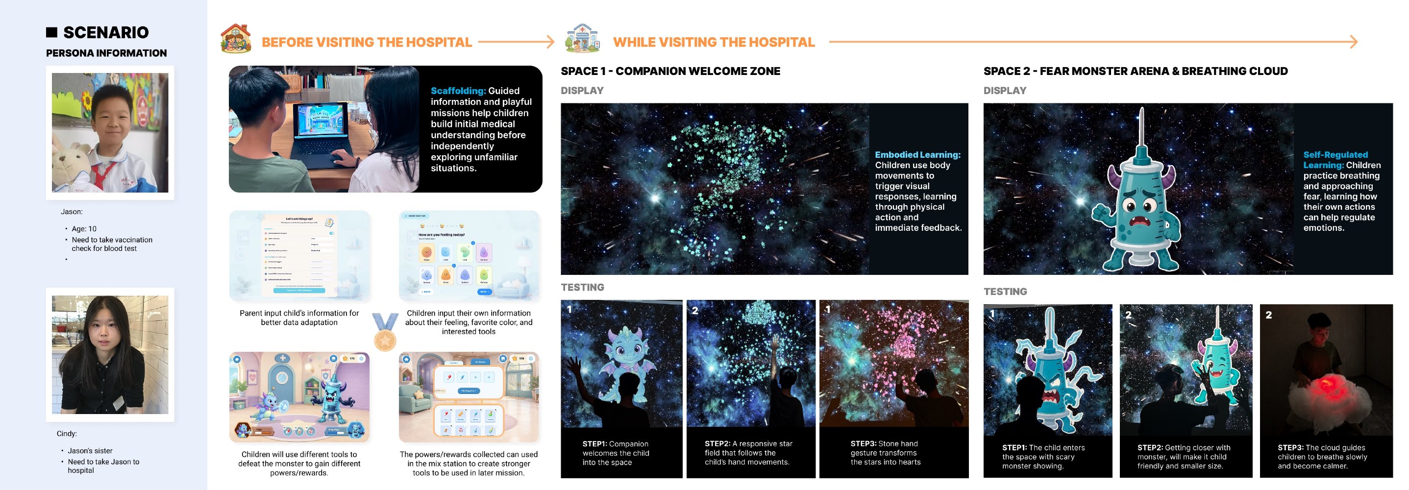 Wondercare presentation: Hospital experience
